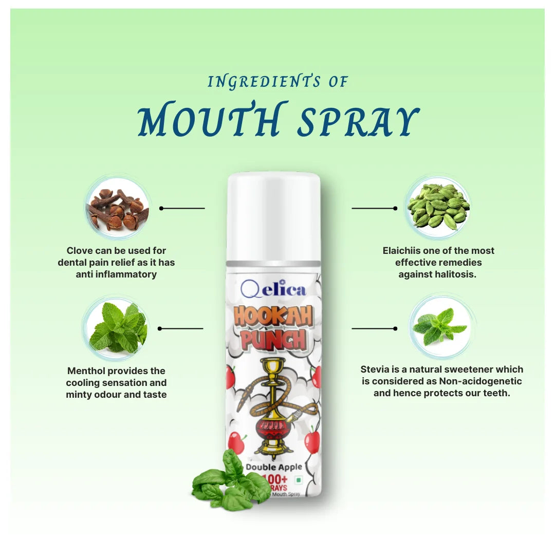 Qelica Dubai Special Mouth Freshener Spray For Instant Fresh Breath | Oral Hygiene